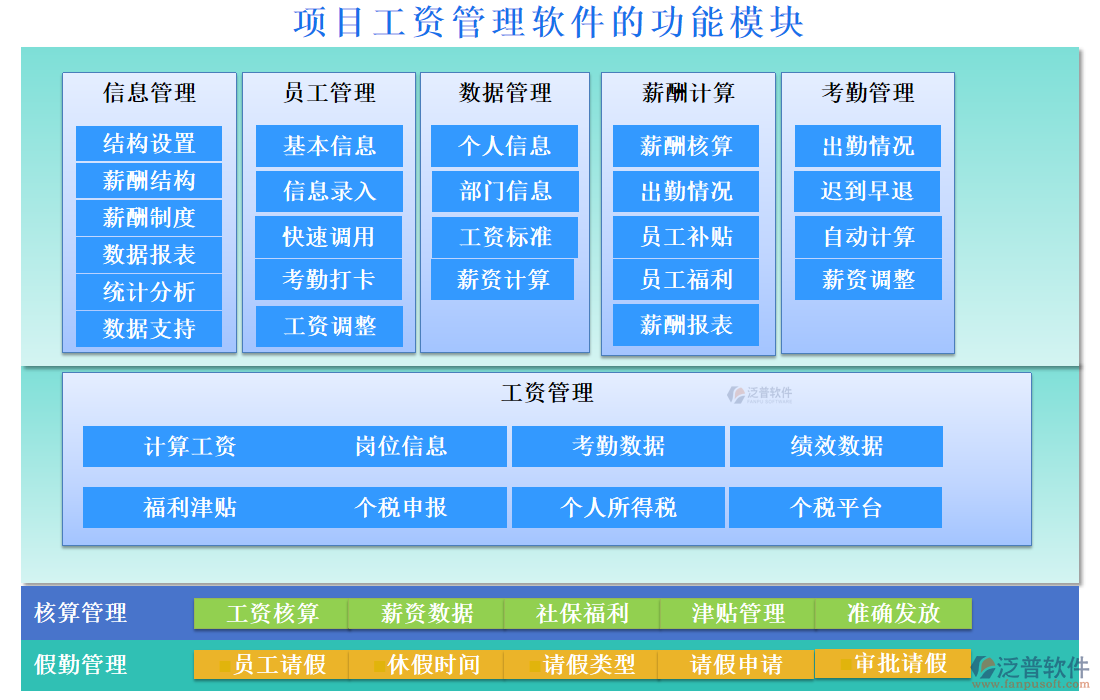 項(xiàng)目工資管理軟件