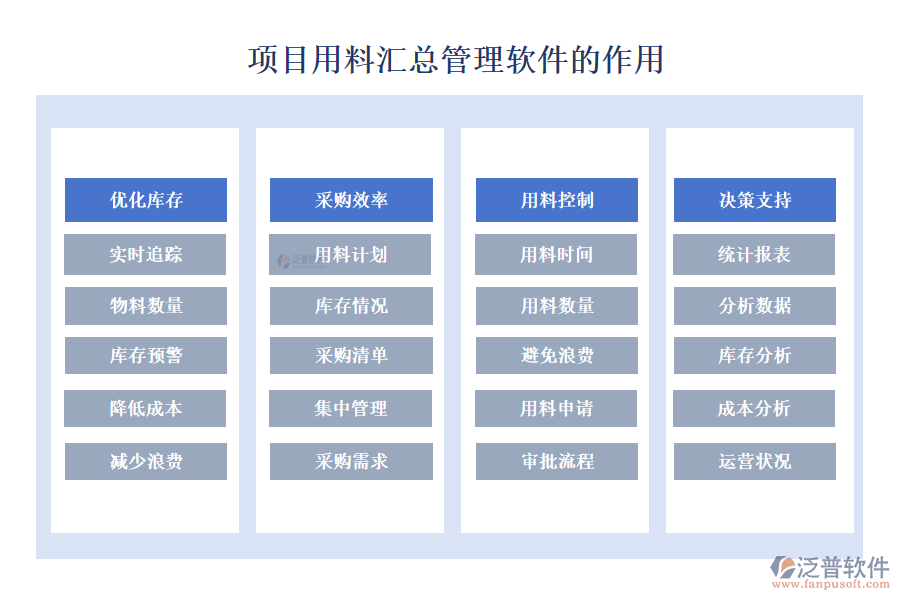 項(xiàng)目用料匯總管理軟件