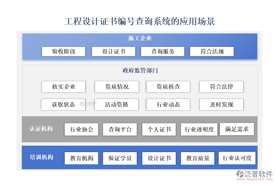 工程設(shè)計(jì)證書(shū)編號(hào)查詢(xún)系統(tǒng)的應(yīng)用場(chǎng)景