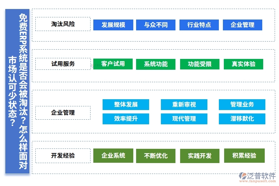 免費(fèi)ERP系統(tǒng)是否會被淘汰？怎么樣面對市場認(rèn)可少狀態(tài)？