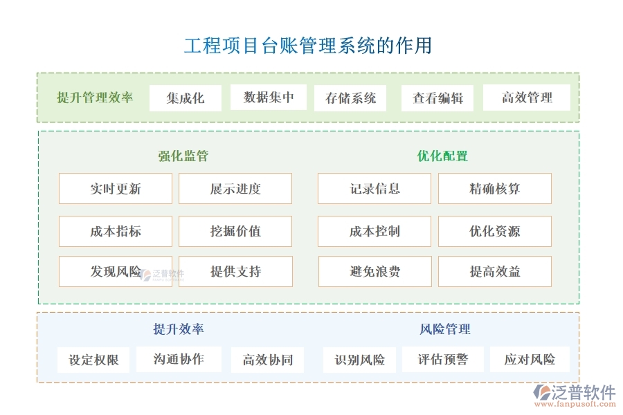 強化工程項目管理，臺賬系統(tǒng)助力用戶、項目、臺賬、查詢全面掌控