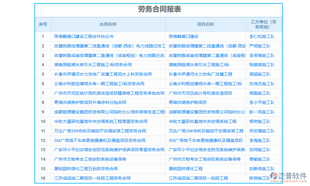 項目勞務(wù)清單管理軟件的勞務(wù)管理