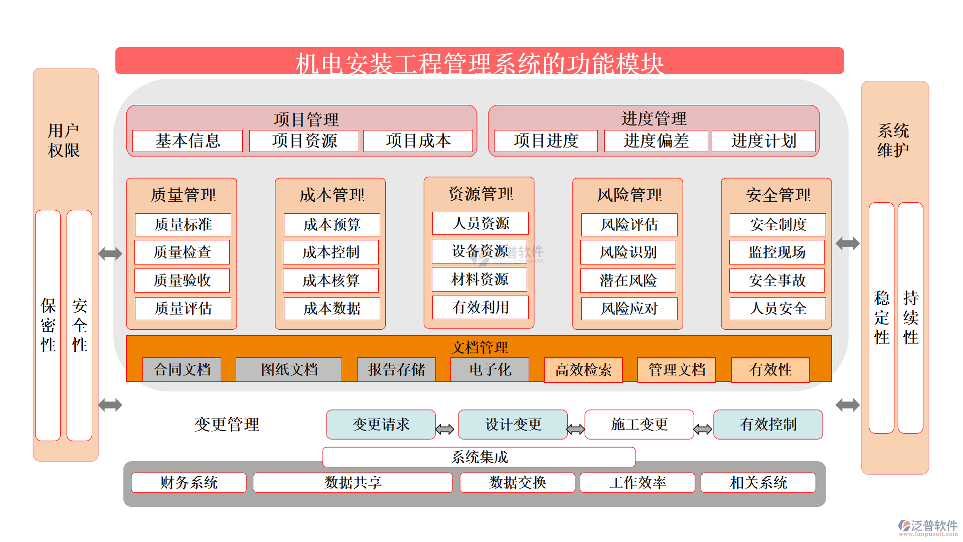 機電安裝工程管理系統(tǒng)