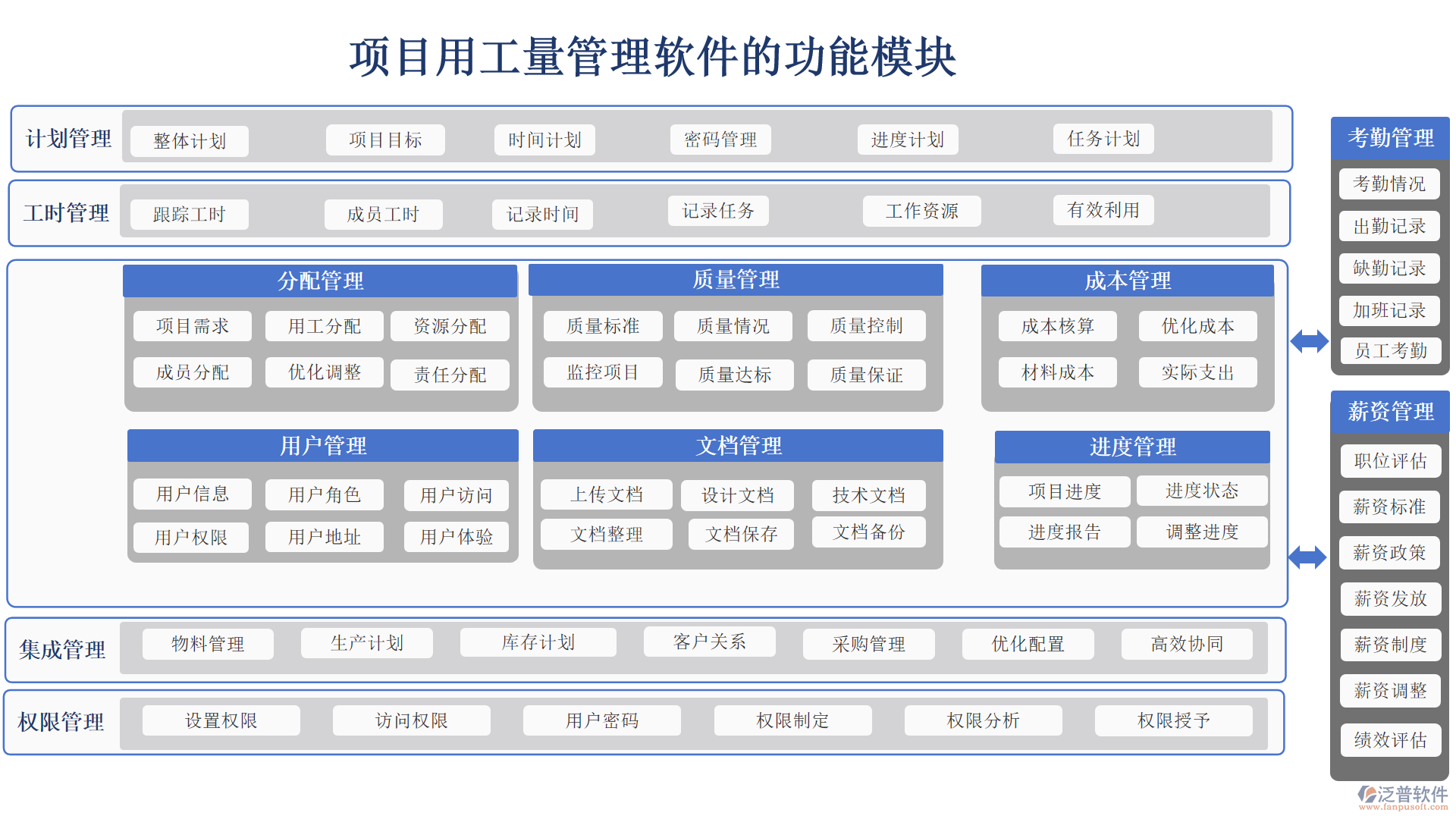 項(xiàng)目用工量管理軟件