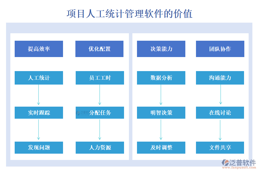 項(xiàng)目人工統(tǒng)計(jì)管理軟件