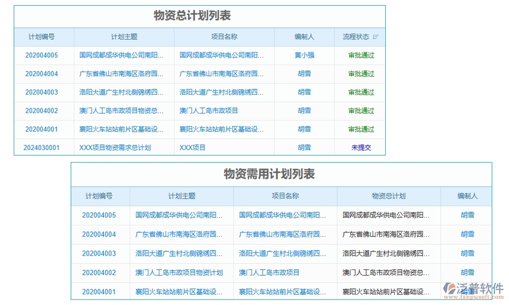 建筑工地智慧管理系統(tǒng)，人員管理安全監(jiān)控進(jìn)度物料全把控，智能工地新選擇