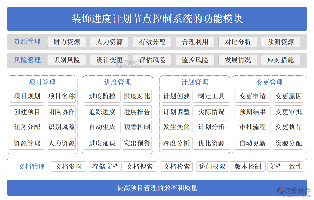 裝飾進度計劃節(jié)點控制系統(tǒng)