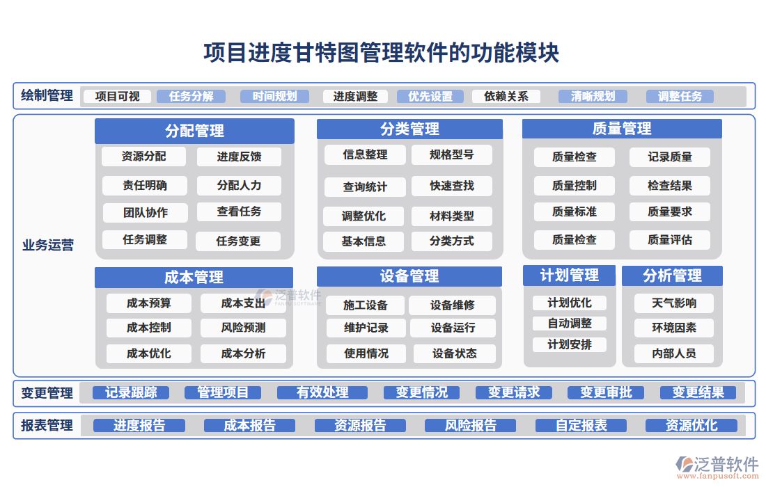 項(xiàng)目進(jìn)度甘特圖管理軟件的功能模塊