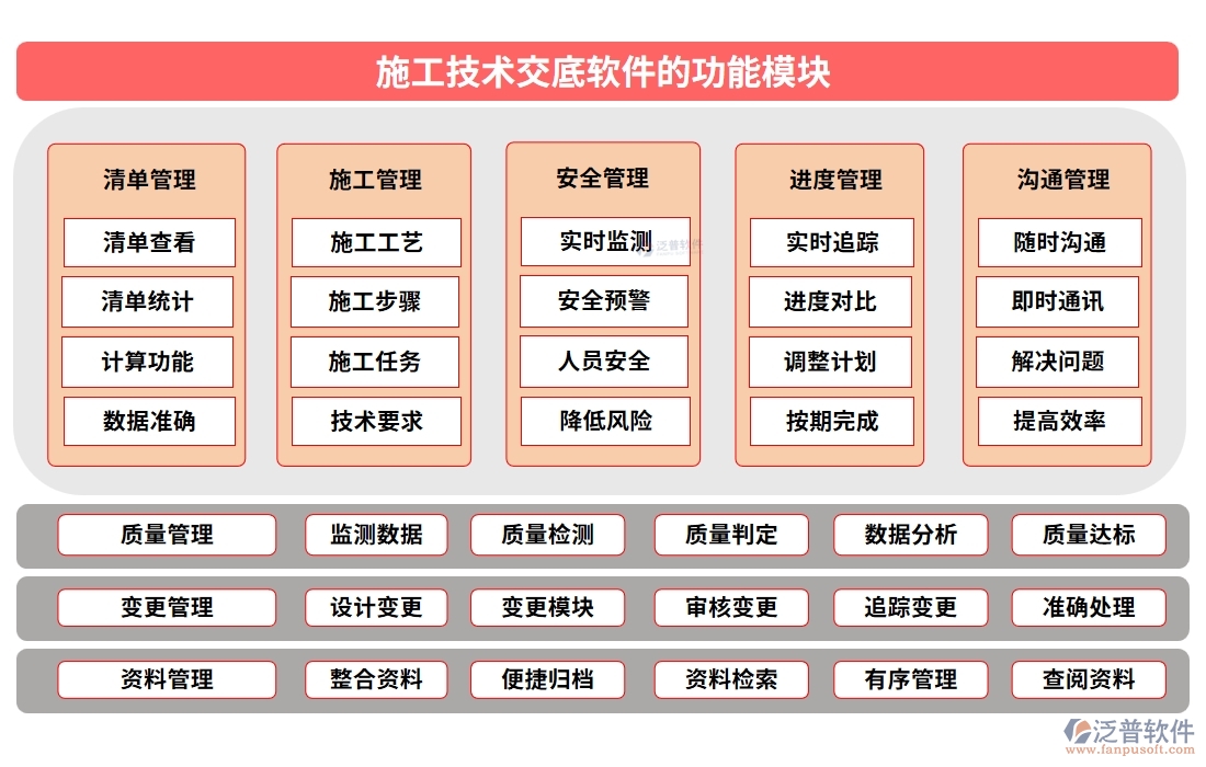 施工技術交底軟件：技術交底輕松搞定，項目管理文檔內容一屏掌控