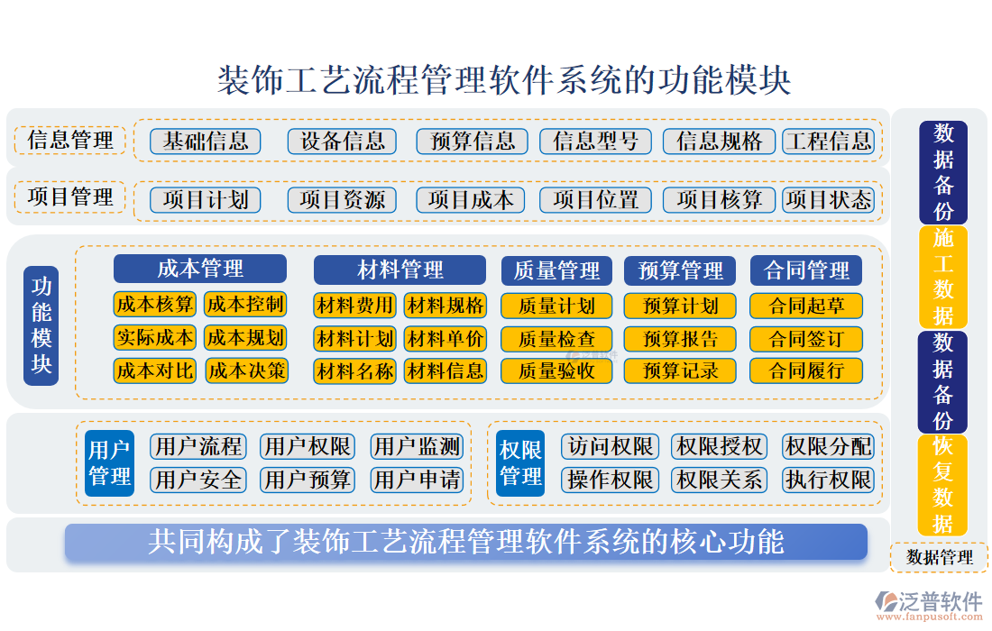 裝飾工藝流程管理軟件系統(tǒng)