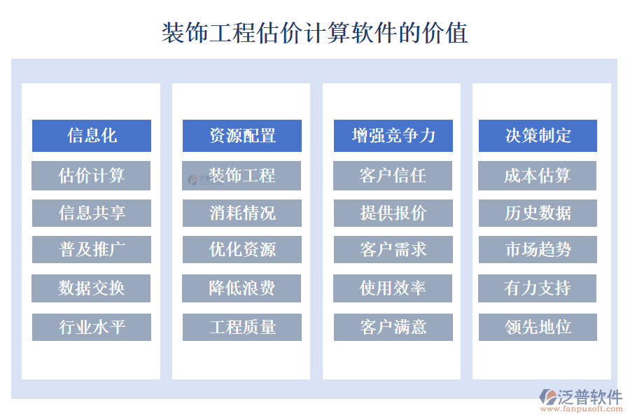 裝飾工程估價計算軟件