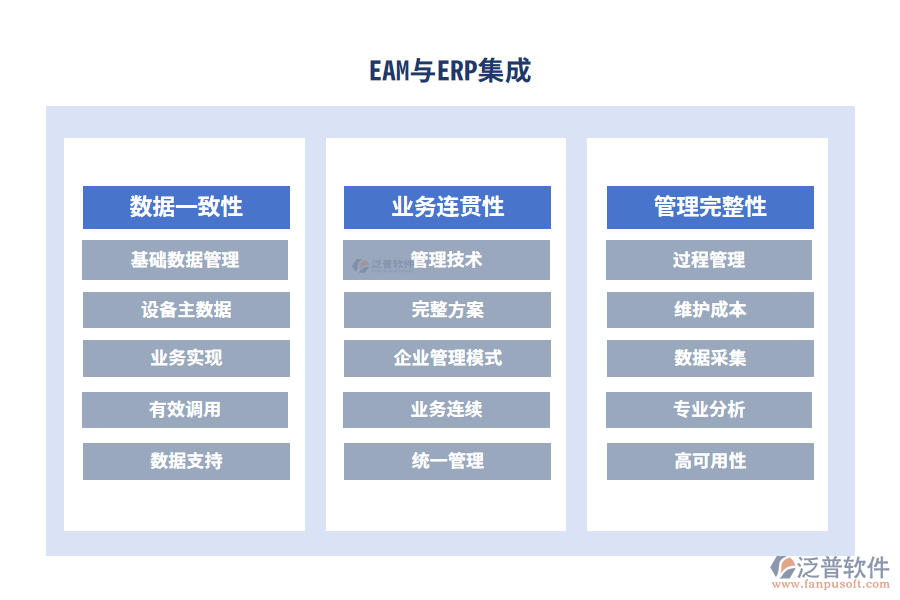 EAM與ERP集成