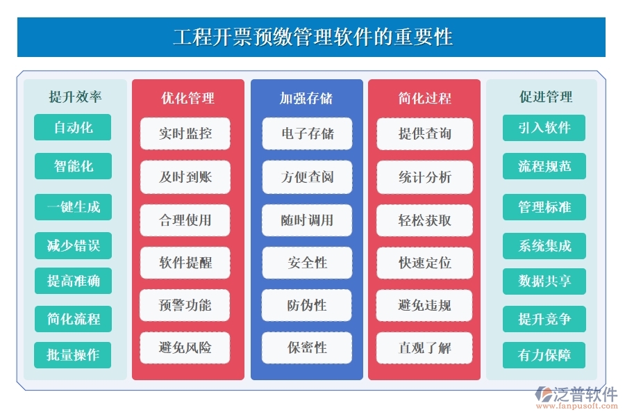 高效開票預(yù)繳新選擇，工程開票預(yù)繳管理軟件，開票管理、預(yù)繳款項(xiàng)、存儲(chǔ)查詢盡在掌控！