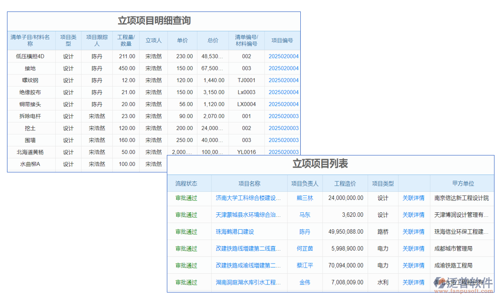 項目管理