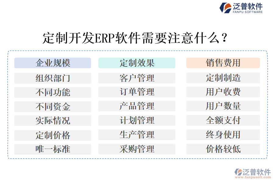 定制開發(fā)ERP軟件需要注意什么？