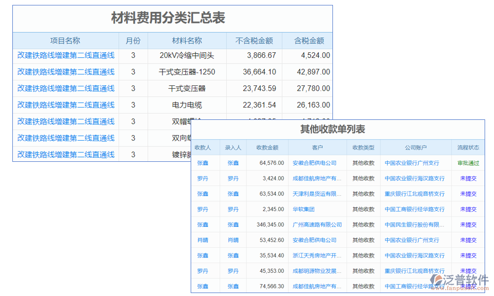 退款管理