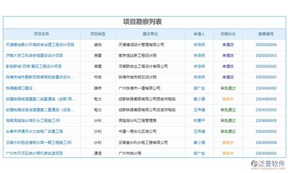 泛普工程項目數(shù)字化管理系統(tǒng)：全面掌控項目管理、進(jìn)度、質(zhì)量與成本