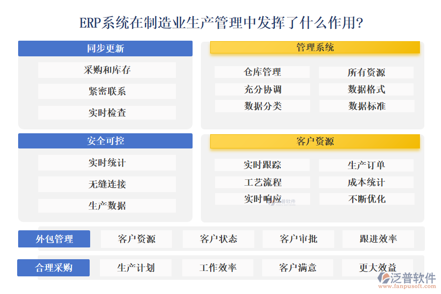 ERP系統(tǒng)在<a href=http://keekorok-lodge.com/erp/zhizao/ target=_blank class=infotextkey>制造業(yè)</a>生產(chǎn)管理中發(fā)揮了什么作用?