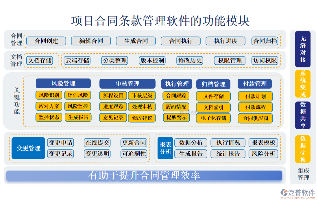 項目合同條款管理軟件