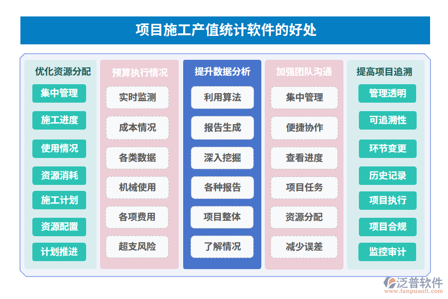 項目施工產(chǎn)值統(tǒng)計軟件的好處