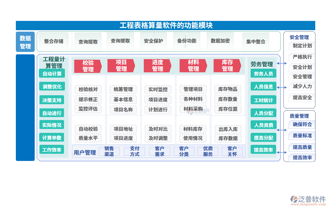 工程表格算量軟件的功能模塊