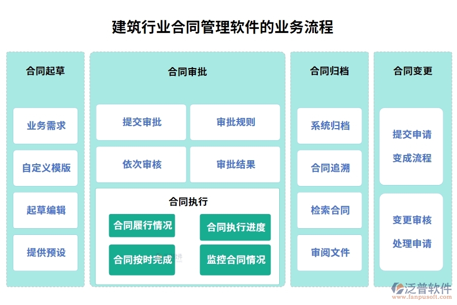 建筑行業(yè)合同管理軟件，合同歸檔審批變更全把控，智能管理引領(lǐng)未來新趨勢(shì)