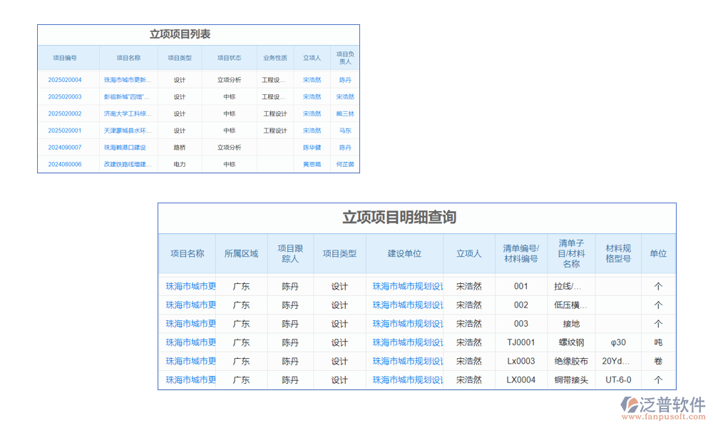 項(xiàng)目管理