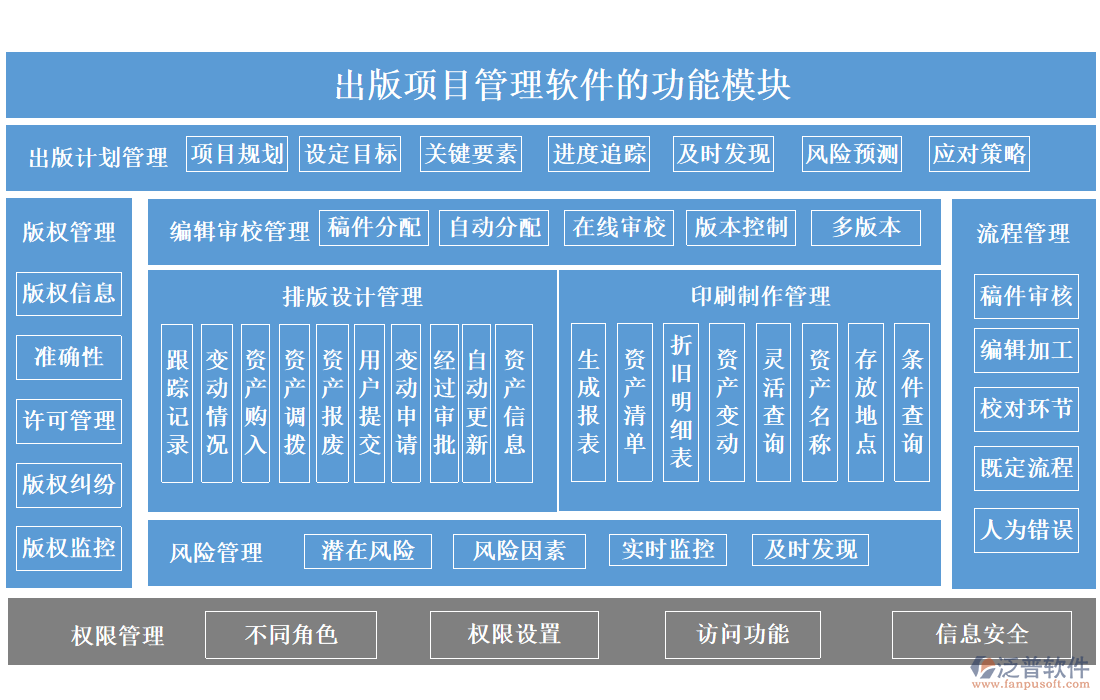 出版項(xiàng)目管理軟件