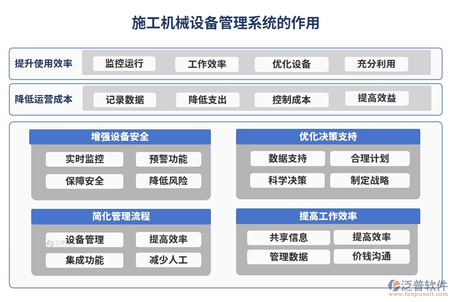 施工機(jī)械設(shè)備管理系統(tǒng)，設(shè)備采購(gòu)、入庫(kù)、出庫(kù)全掌控，工程效率翻倍提升