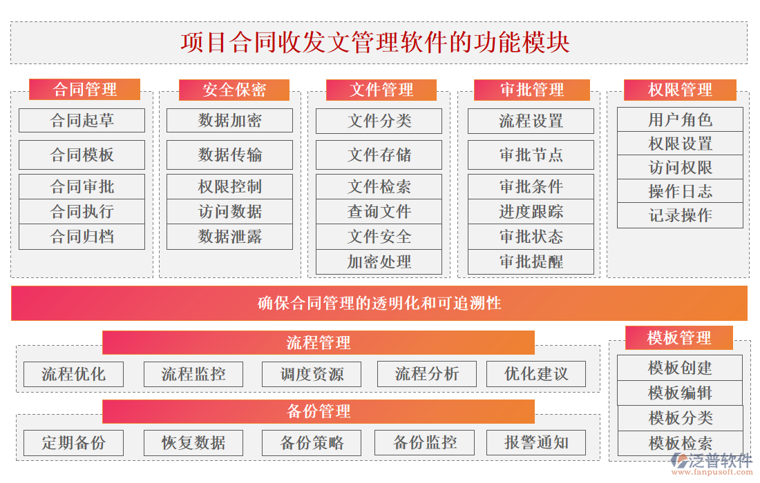 項目合同收發(fā)文管理軟件