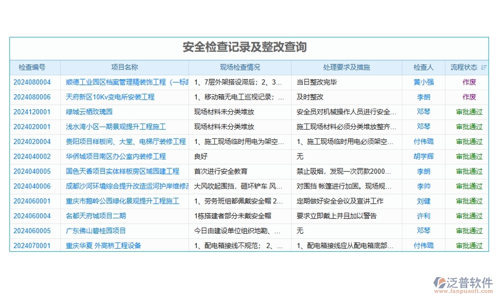 全能巡檢助手：臺賬、計劃、績效、安全，四位一體管理，助力企業(yè)騰飛！