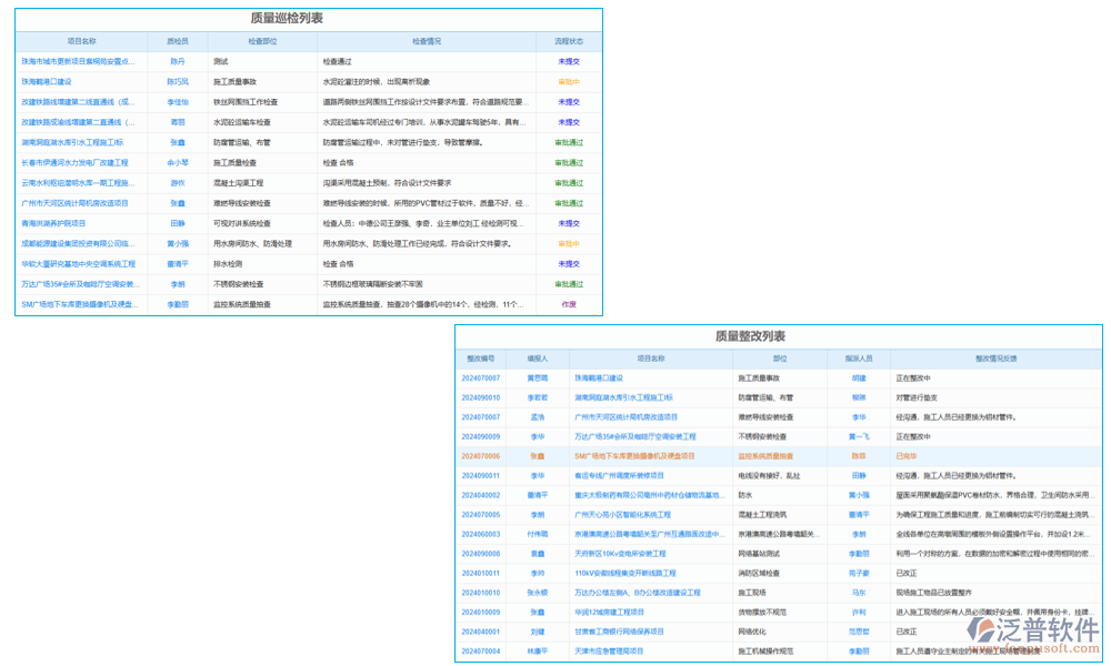 質(zhì)量管理