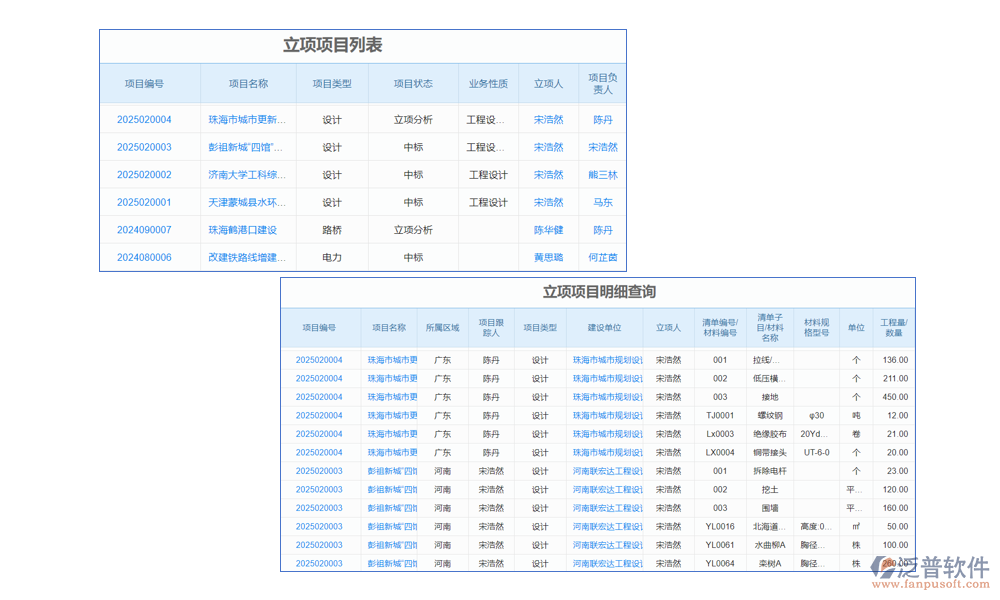 項目管理