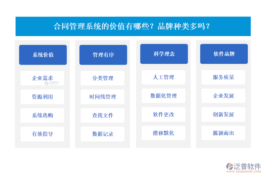 合同管理系統(tǒng)的價(jià)值有哪些？品牌種類多嗎？