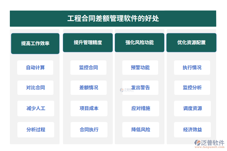 工程合同差額管理軟件的好處