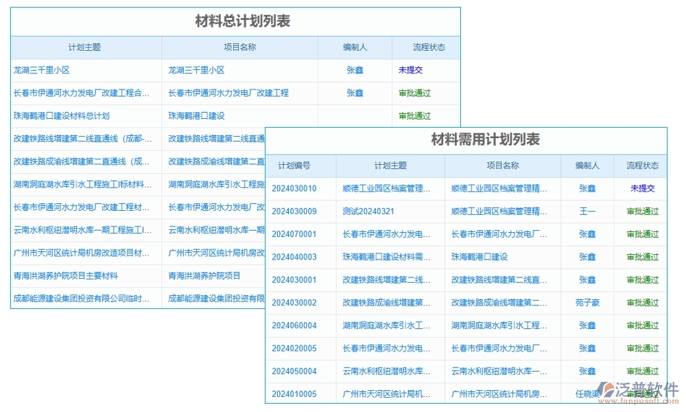 材料設(shè)備輕松管，項(xiàng)目進(jìn)度不操心——施工建筑管理軟件系統(tǒng)