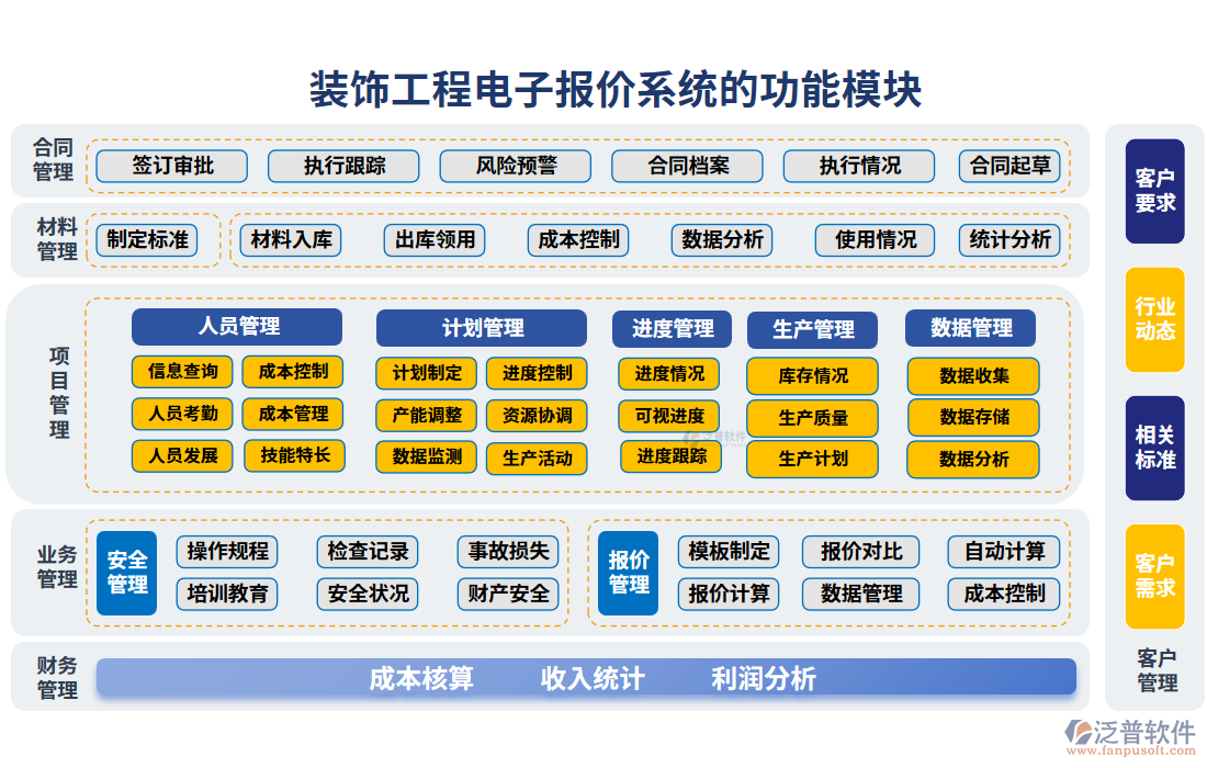 裝飾工程電子報(bào)價(jià)系統(tǒng)的功能模塊