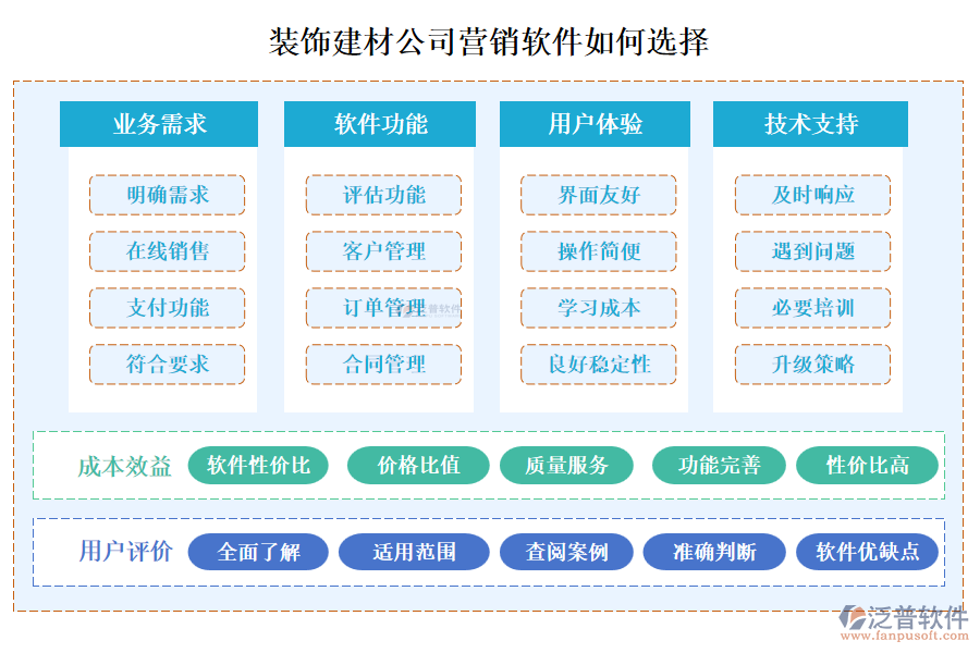 裝飾建材公司營銷軟件如何選擇