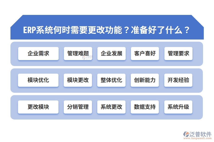 ERP系統(tǒng)何時(shí)需要更改功能？準(zhǔn)備好了什么？