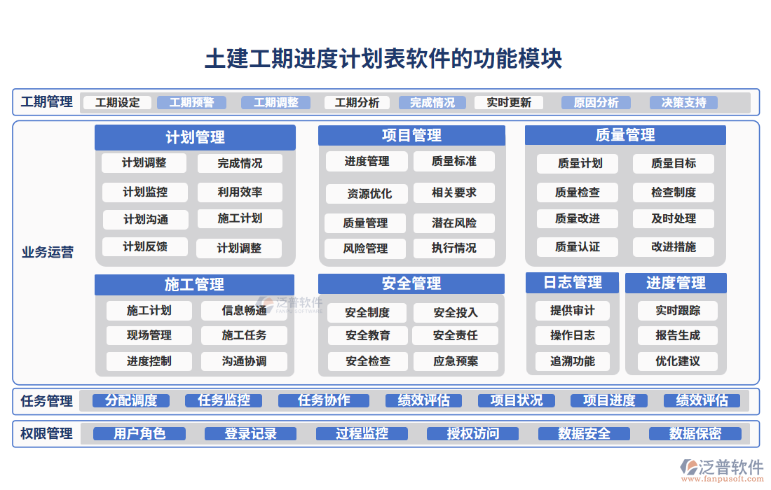 土建工期進度計劃表軟件的功能模塊