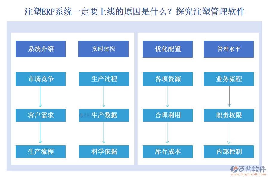 注塑ERP系統(tǒng)一定要上線的原因是什么？探究注塑管理軟件