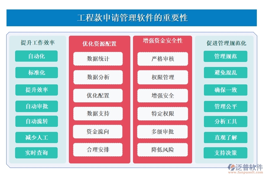 泛普工程款申請(qǐng)管理軟件：款項(xiàng)申請(qǐng)、流程、使用全掌控