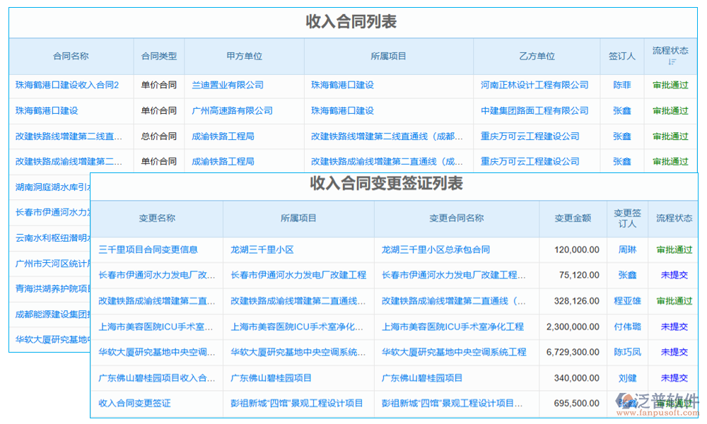 通信工程建設(shè)項(xiàng)目招投標(biāo)管理平臺(tái)的合同管理