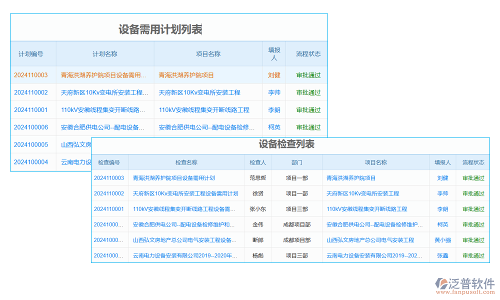 項目運維管理系統(tǒng)