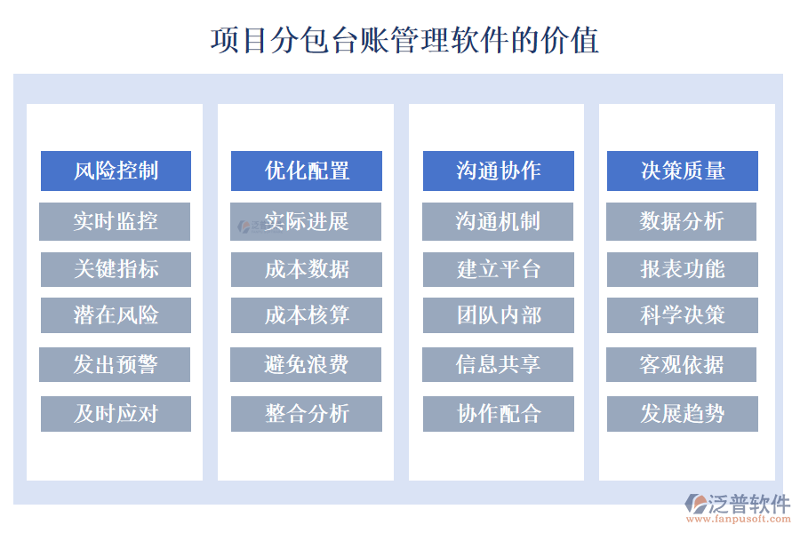 項(xiàng)目分包臺賬管理軟件