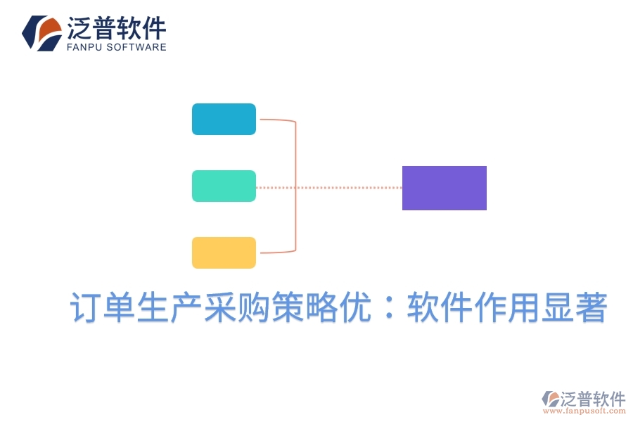 訂單生產(chǎn)采購(gòu)策略?xún)?yōu)：軟件作用顯著