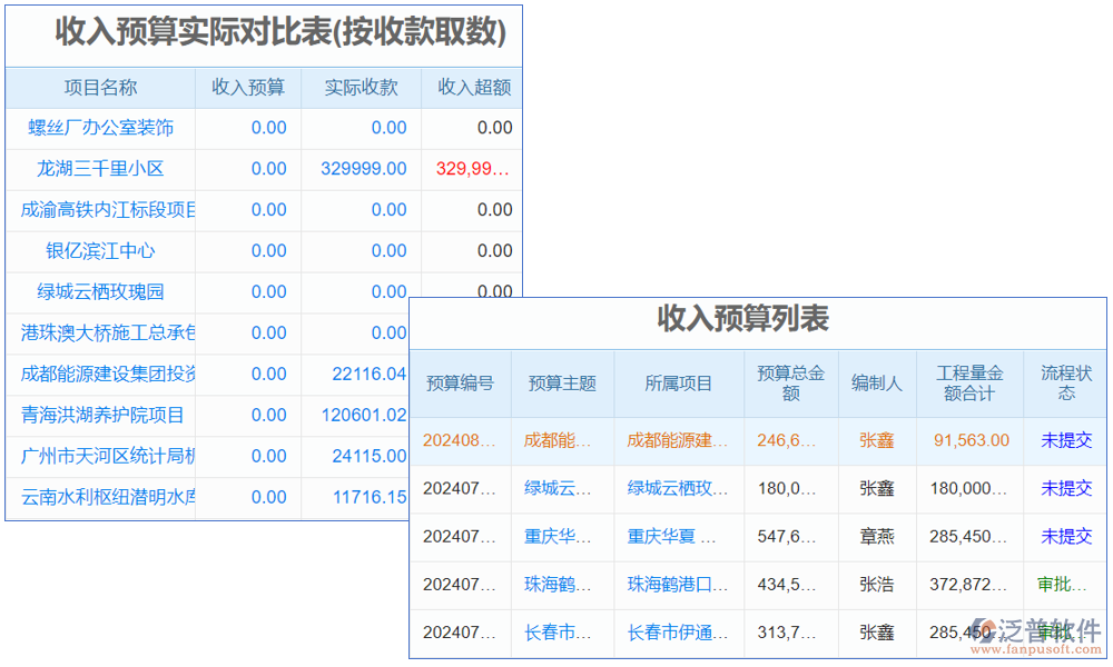 土建成本設(shè)計(jì)軟件是專為建筑行業(yè)設(shè)計(jì)的成本估算工具