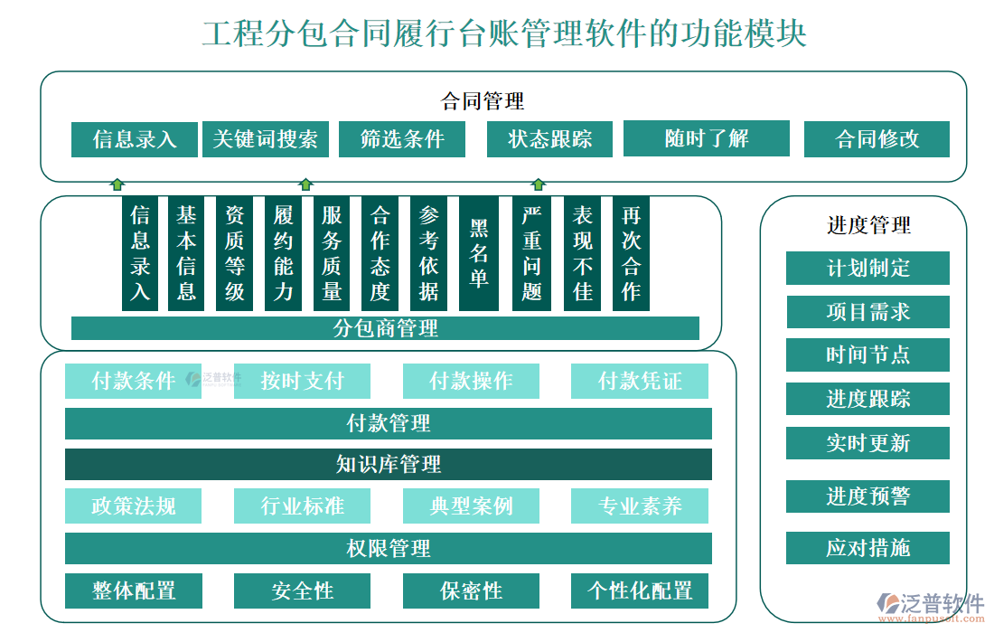 工程分包合同履行臺賬管理軟件