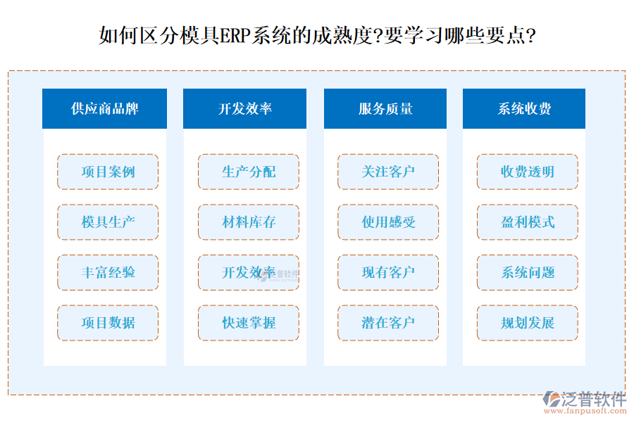 如何區(qū)分模具ERP系統(tǒng)的成熟度?要學(xué)習(xí)哪些要點?