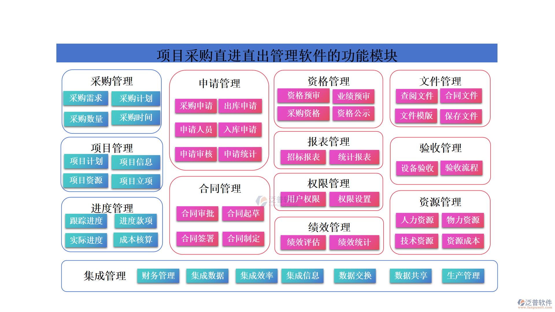 項目采購直進直出管理軟件